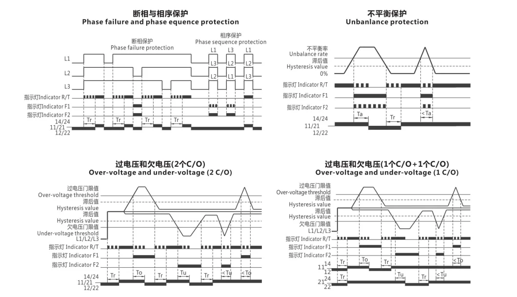 Electromechnical Phase Failure Relay 3 Phase Voltage Monitoring Relay Voltage Control Relay