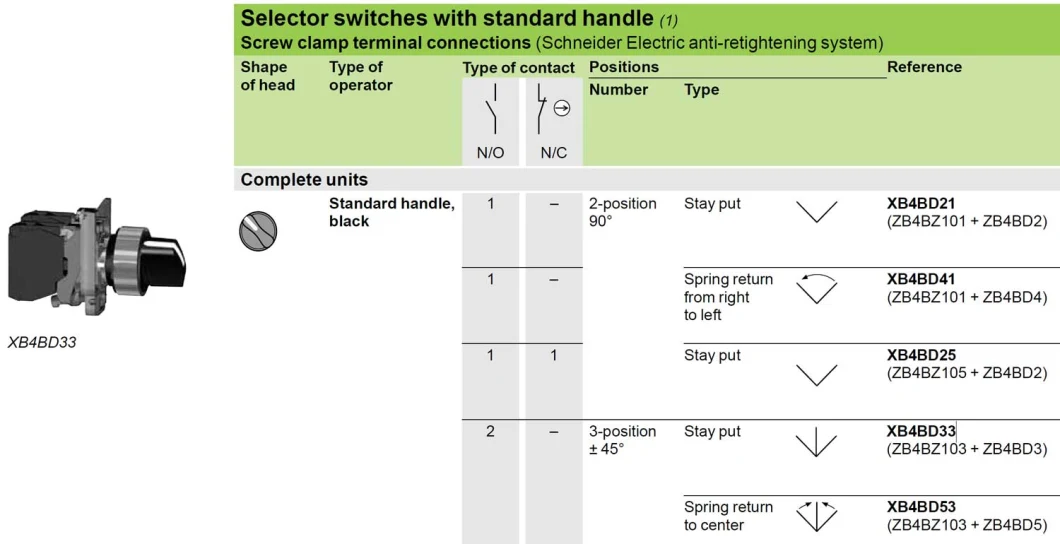 Xb4bd21 Xb4bd41 Xb4bd25 Xb4bd33 Xb4bd53 Selector Switch